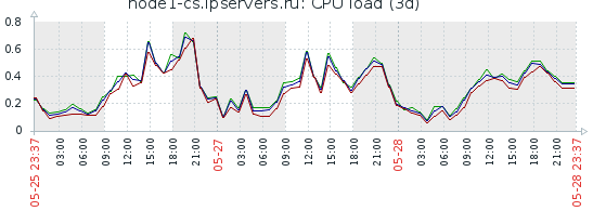 Прикрепленное изображение