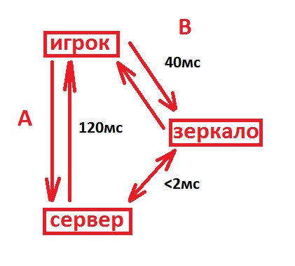 Прикрепленное изображение