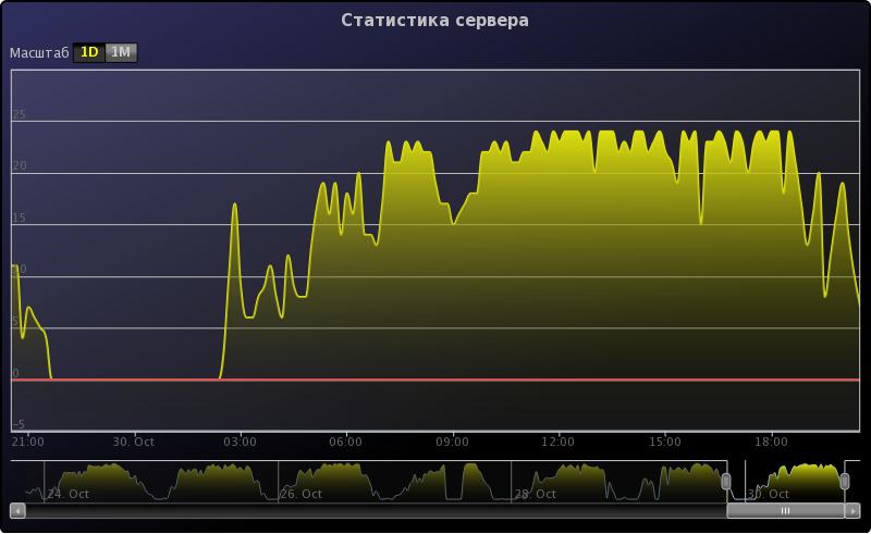 Прикрепленное изображение